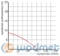 wykres WQ 250F.jpg