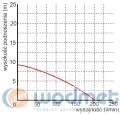 wykres WQ 450F.jpg