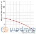 wykres WQ 750F.jpg