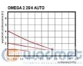 OMEGA 2 WYDAJNOŚĆ 40.jpg
